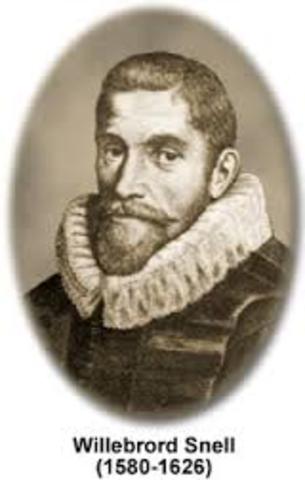 Snell - Ley de Snell