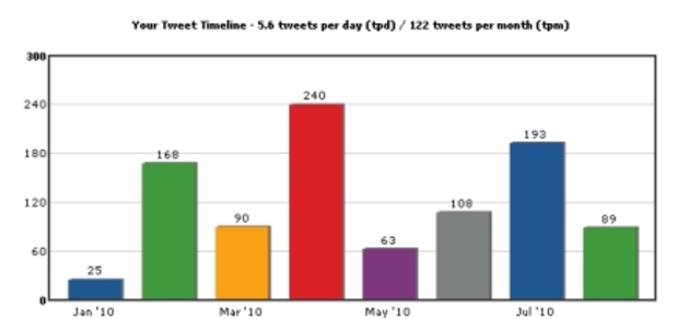 Nombre de la Estadisticas