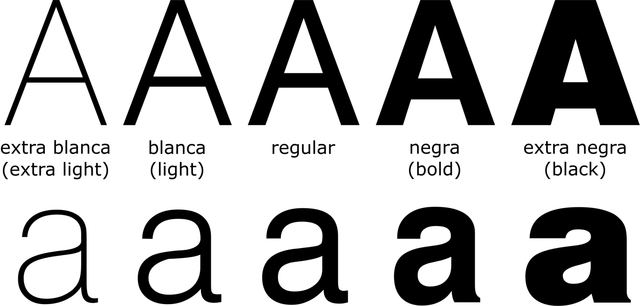 Estilo maigre (delgado) y grass (grueso)