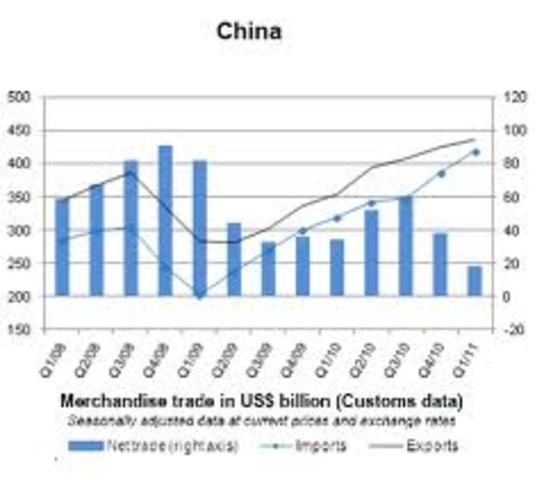estadistica en china