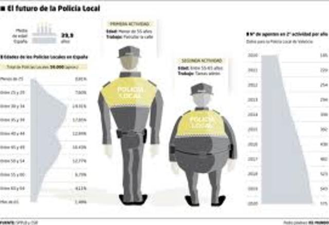 estadistica en la actualidad