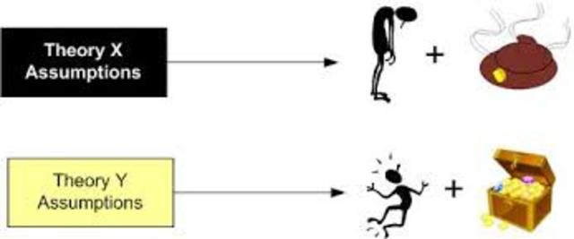 Theory X and Theory Y