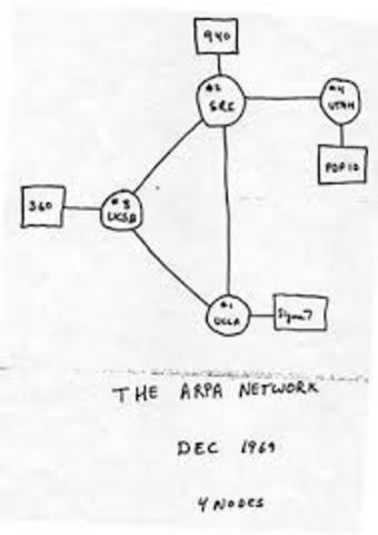 INTRODUCCION A LAS REDES DE DATOS