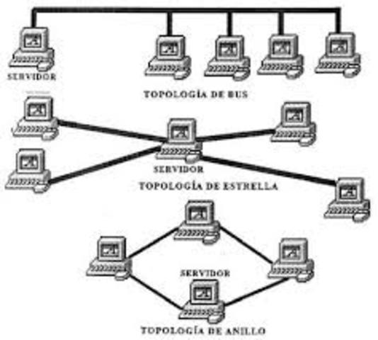 INTRODUCCION A LAS REDES DE DATOS