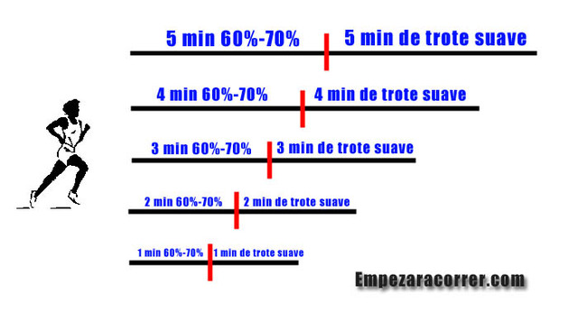 PLAN DE ENTRENAMIENTO PARA EMPEZAR A CORRER