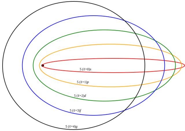 MODELO ATÓMICO DE SOMMERFELD
