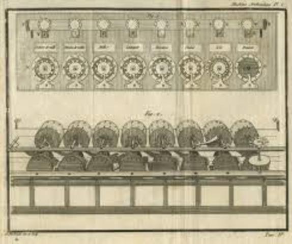 Invención de la Computadora