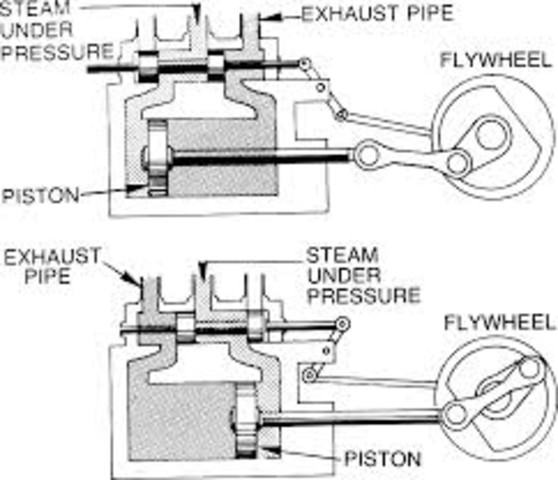James Watt invents a steam engine to drive machinery