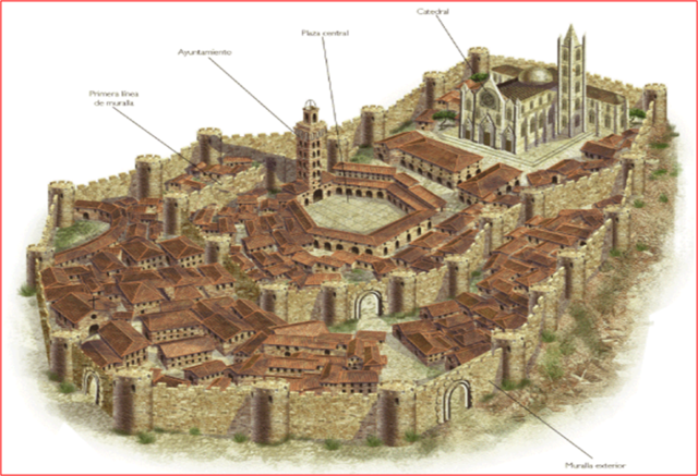 Características de la plena E.M