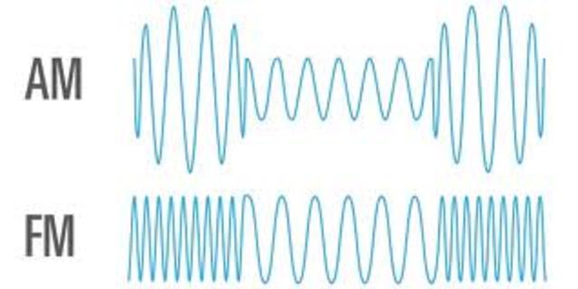 Frequency Modulation