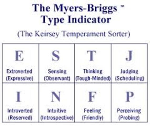 Myers-Briggs Indicator