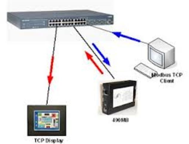 El 1 de enero todas las máquinas vinculadas a ARPAnet deben utilizar el TCP/IP, Internet comienza a tomar forma.
