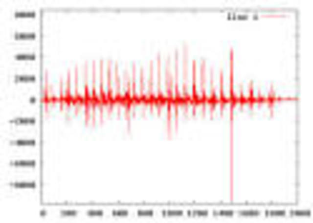 Linear Predictive Coding