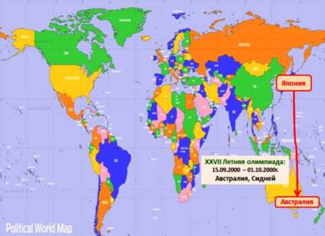 Австралия, Сидней, XXVII Летняя олимпиада