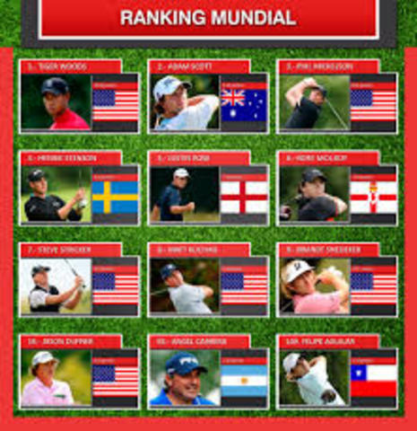 Ranking Mundial de Golf