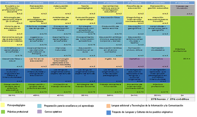 2012,  MALLA CURRICULAR Y  PLAN DE ESTUDIOS PARA LA FORMACIÓN DE MAESTROS DE EDUCACIÓN BÁSICA.