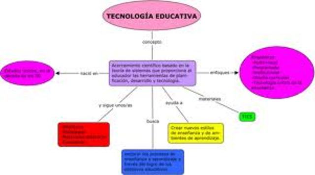 Definicion de Tecnologia Educativa por Robert Gagne