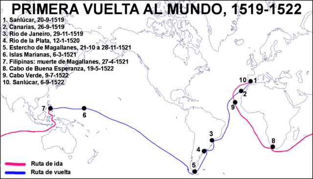 Vuelta al Mundo