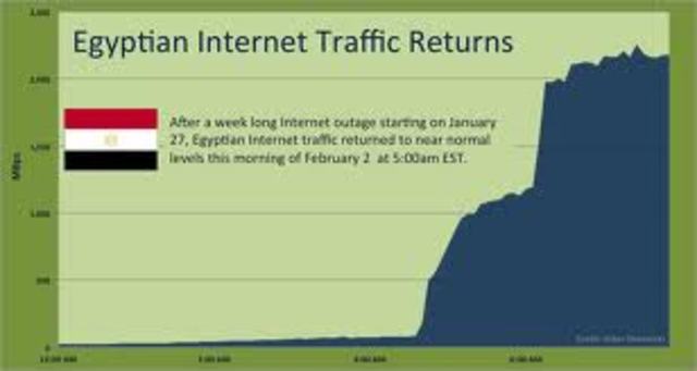 Internet returns