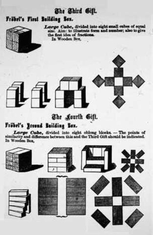 Froebel opened "the Kindergarten"