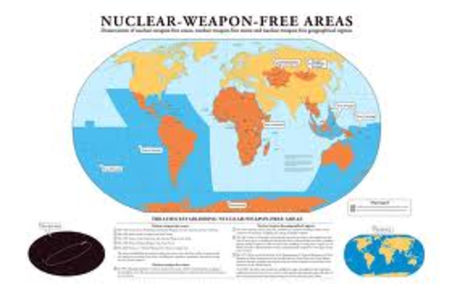 Non Proliferation agreement
