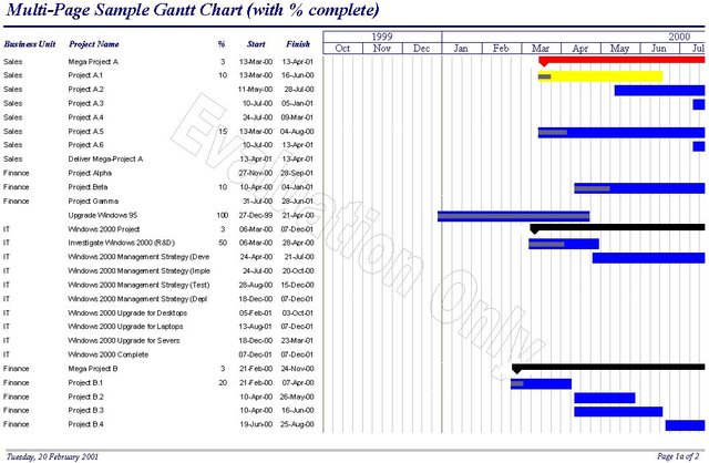 Gantt Chart