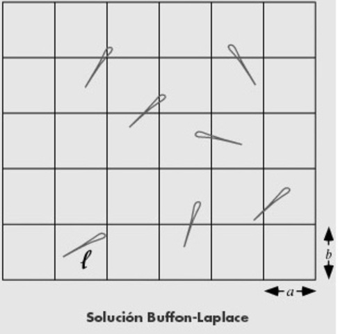 Pierre Simon Laplace