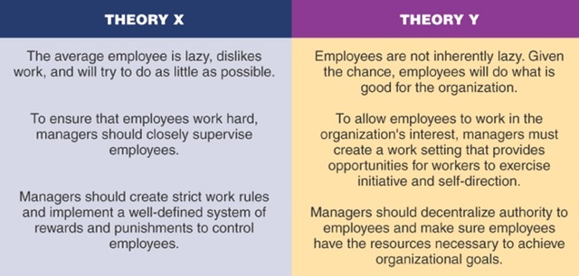 McGregor Proposes Theory X and Theory Y