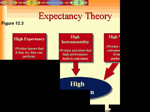 Victor H. Vroom Develops Expectancy Theory