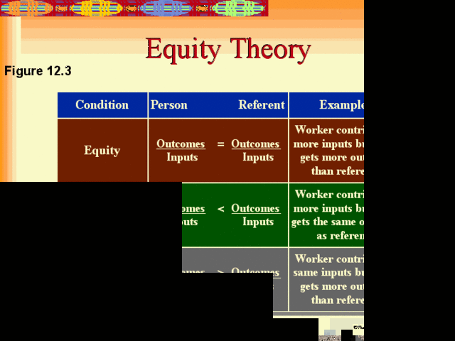 John Adams Develops Equity Theory