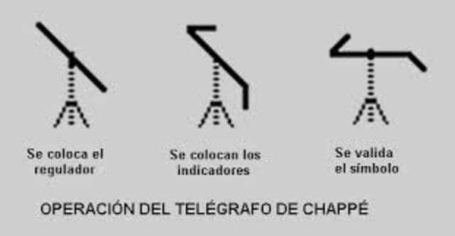 telegrafo optico