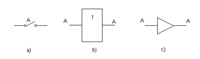 Walther Bothe construye una puerta lógica