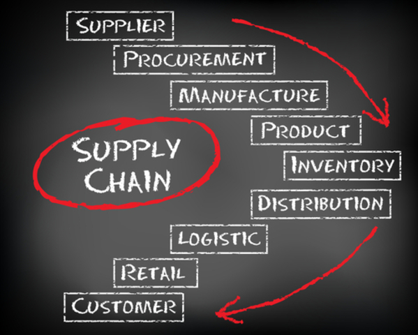 "Supply Chain Redesign: Transforming Supply Chains into Integrated Value Systems"