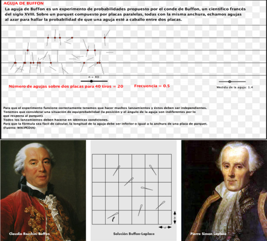 Con el llamado problema de la aguja de Buffon nace la teoría de las probabilidades geométricas