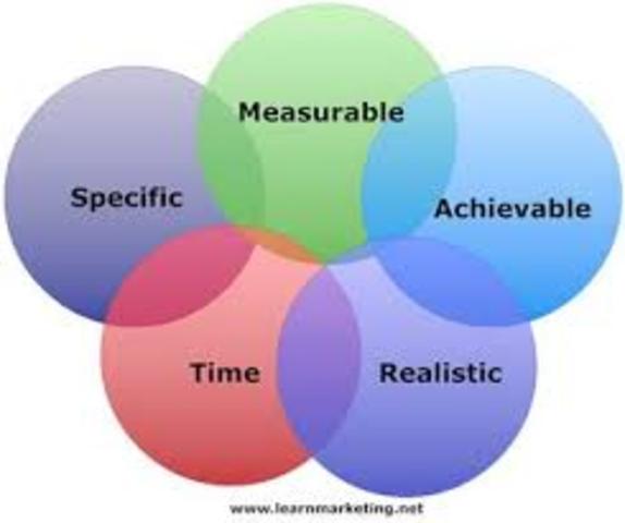 Goal Setting Theory