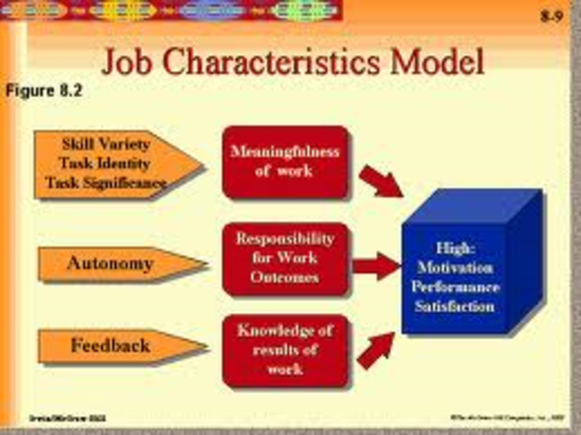 Job Characteristics Model