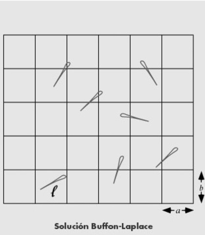 La Aguja de Buffon