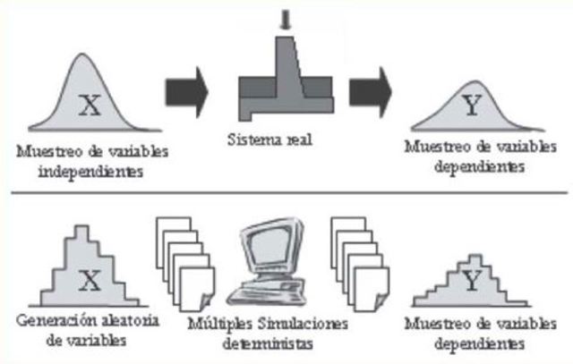 Método de Montercarlo