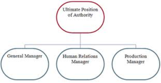 Administrative Theory