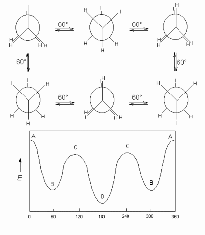 Esterioquímica Ciclohexano