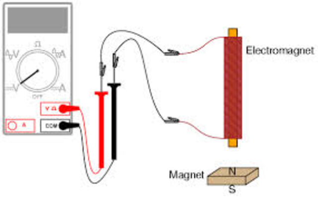Electro-Magnetic Current