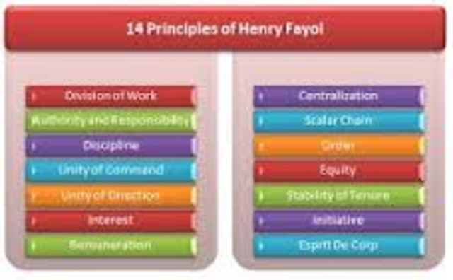 Fayol's 14 principles