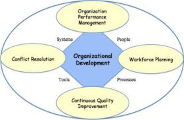 Organization Development