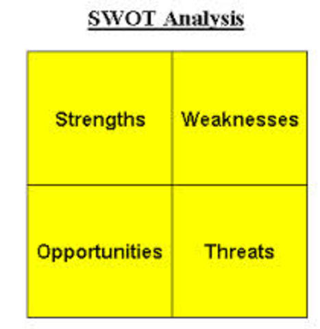 SWOT