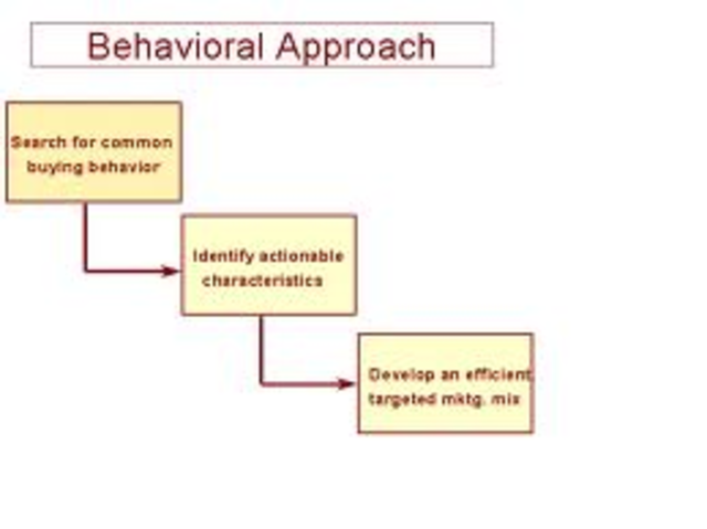 Behavioral Approach