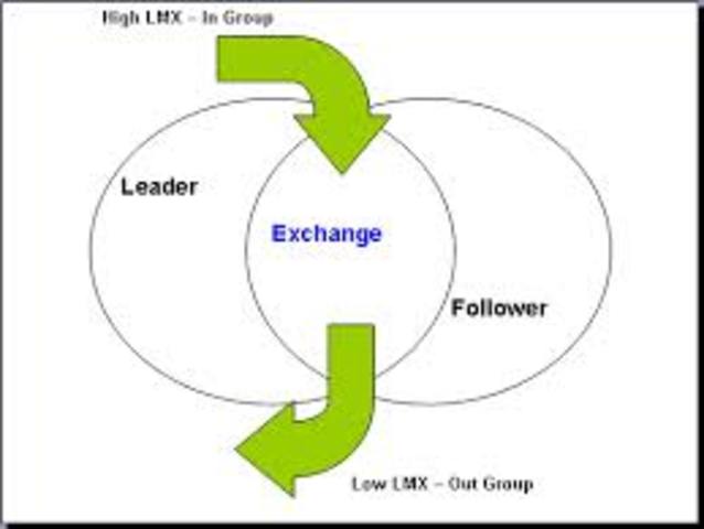 Leader Member Exchange (LMX)