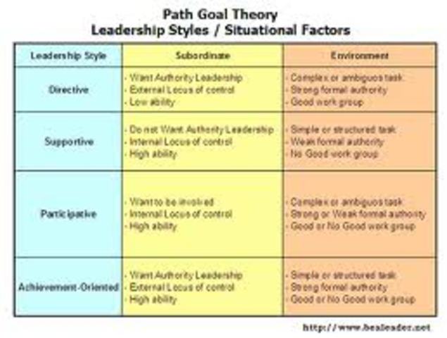 Path-Goal Model