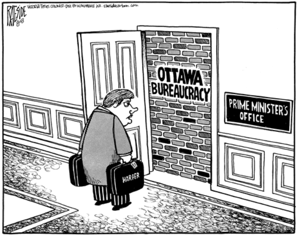 Principles of Bureaucracy