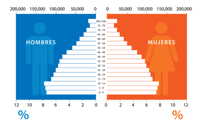 CUARTO ACONTECIMEINTO