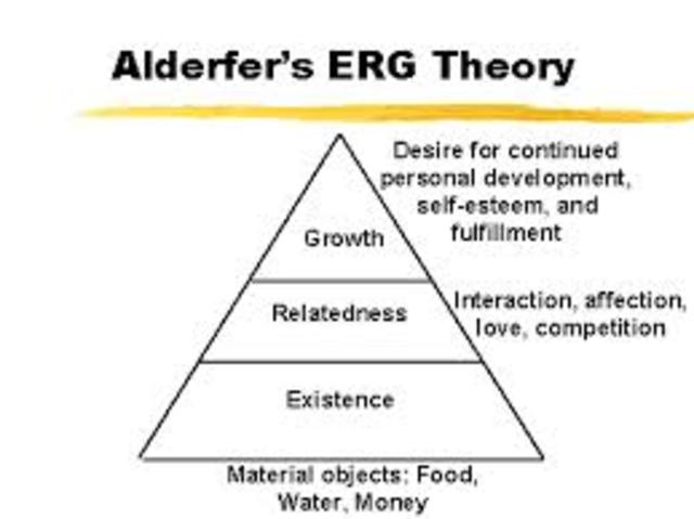 Alderfer's ERG Theory